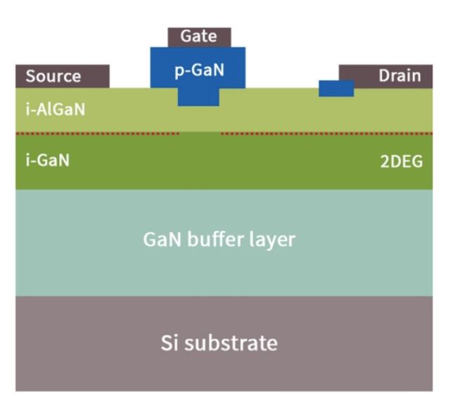 GIT HEMTs driver device structure