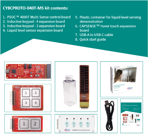 CY8CPROTO-040T-MS Kit