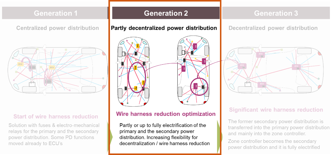 Decentralized_PD_Gen2