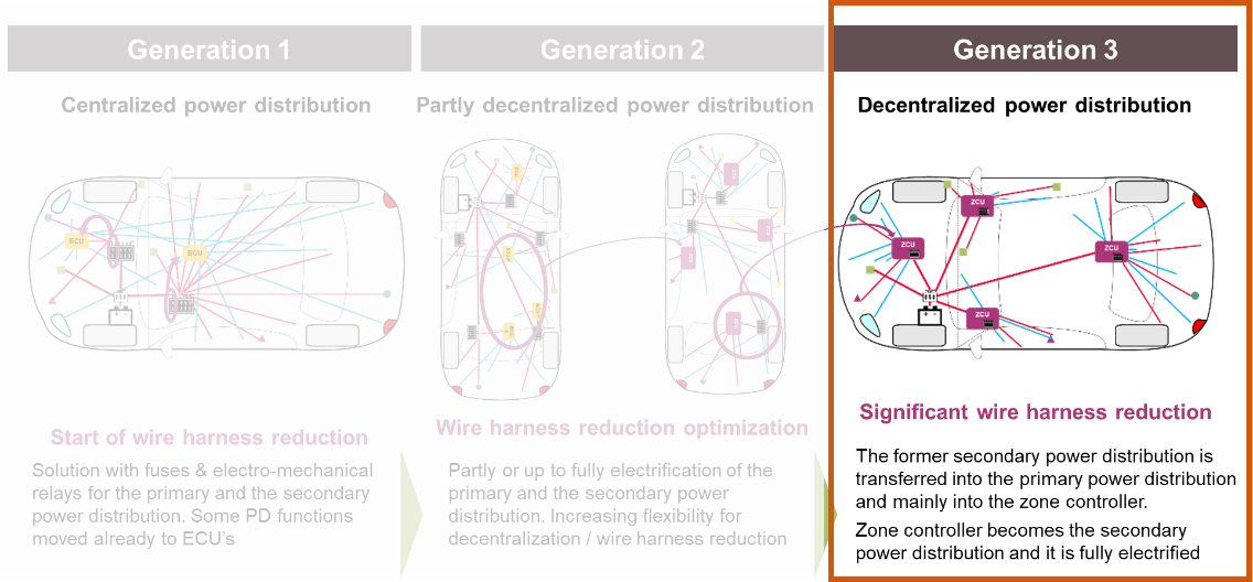 Decentralized_PD_Gen3