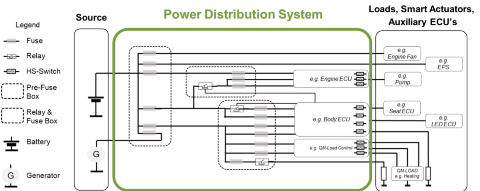 Power_Dist_System