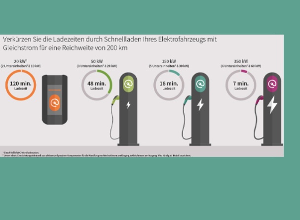 Schnelles Laden von Elektrofahrzeugen