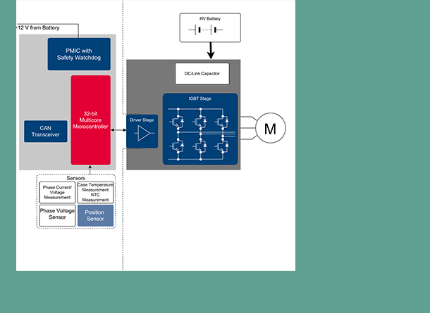 main inverter block diagram