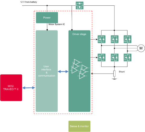 Motor System ICmcu-motix