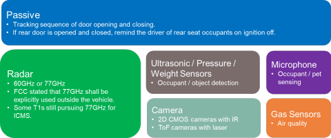 occupant monitoring system