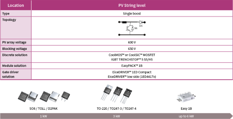 Booster topology and device selection