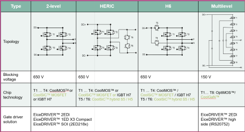 DC-AC-invertor-topology