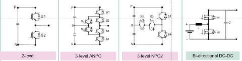 Topologies of power conversion systems from 10 kW up to 125 kW