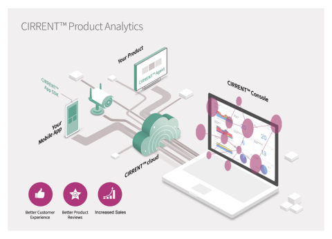 Cirrent product analytics