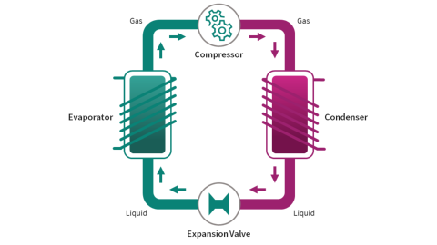 heat pump