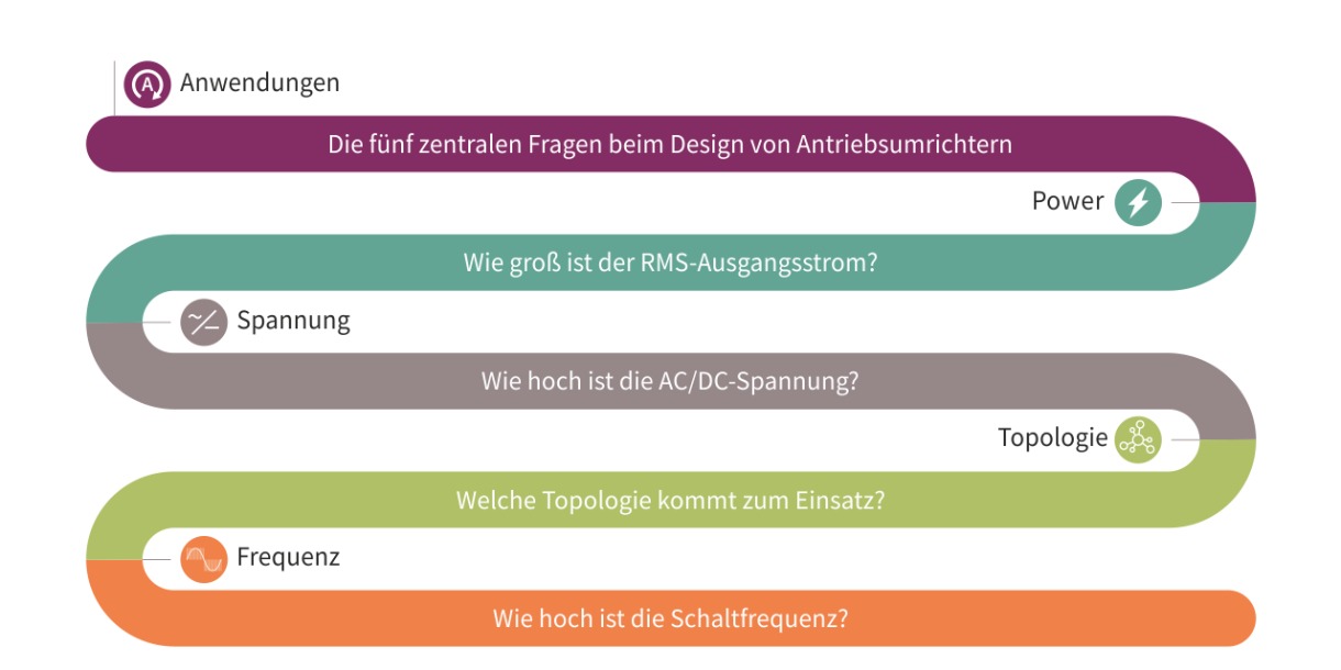 5 zentrale Fragen 