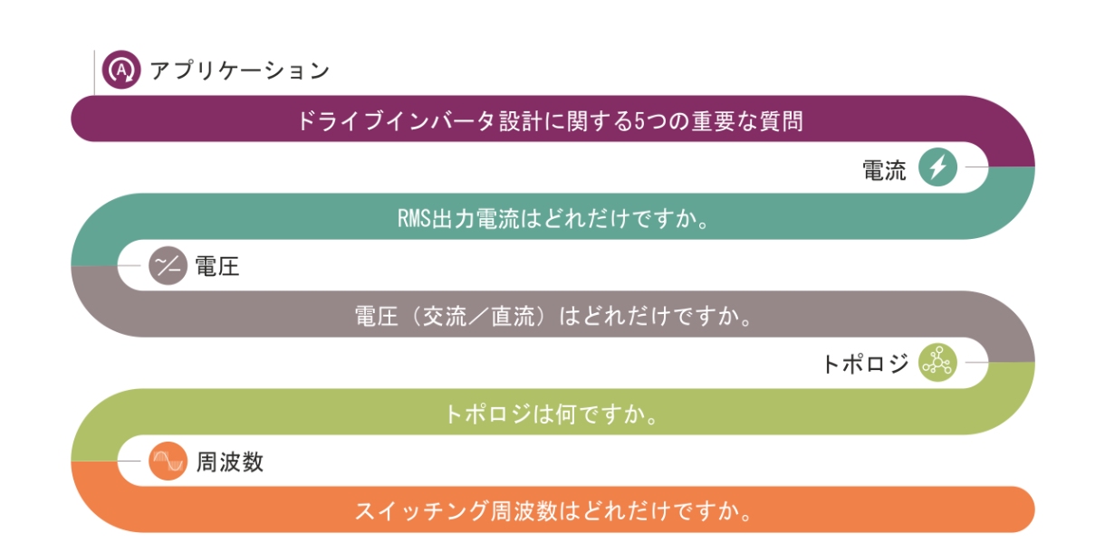 5つの重要な質問