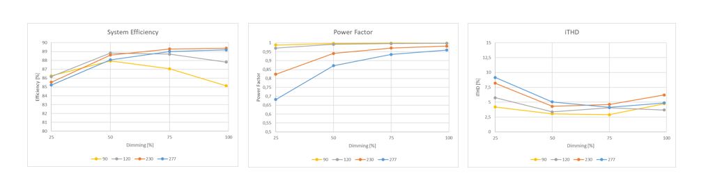 8810_led43table