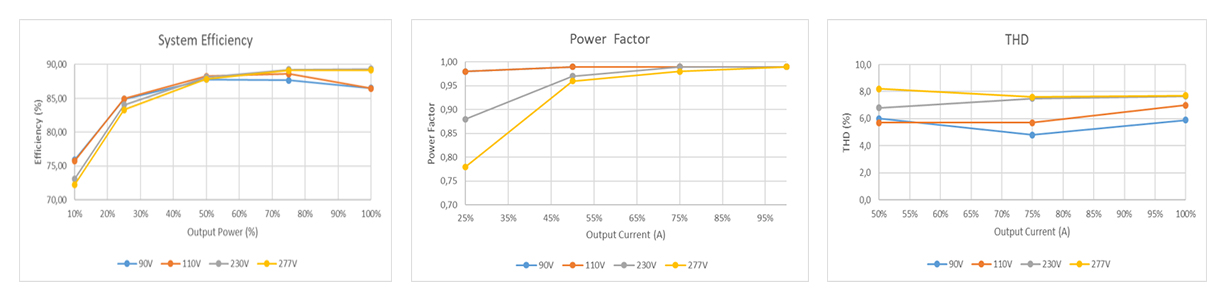 High-power-factor