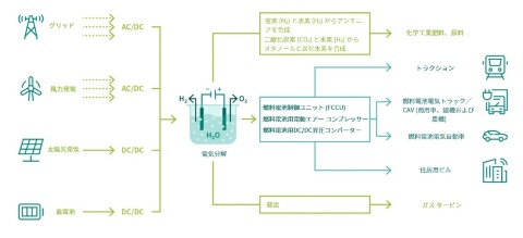 Hydrogen_Electrolysis_Graphic