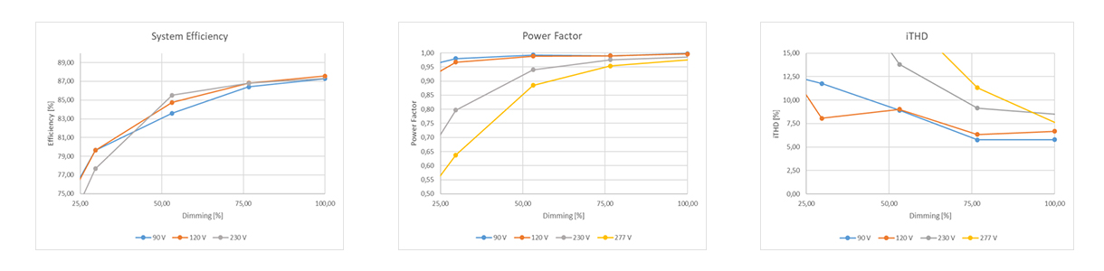 Low_to_mid_power_platform