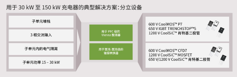 EV charging discrete devices