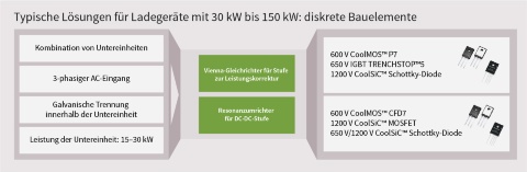 EV charging discrete devices