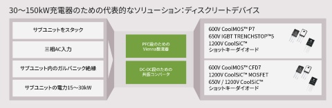 EV charging discrete devices