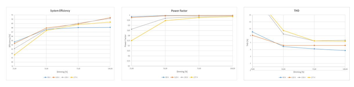 plug_play_low_to_mid_power