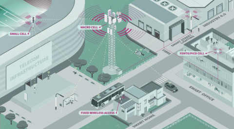 Telecom infrastructure