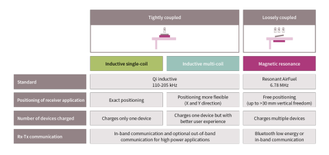 wireless overview info