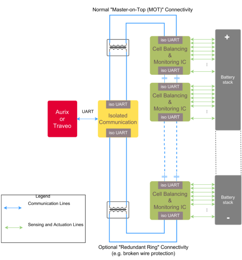 Isolated Wired BMS Topology