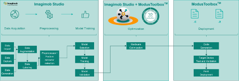 End-to-end-with-ModusToolbox-image