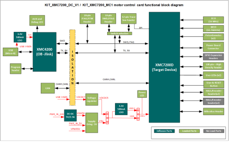 Block Diagram