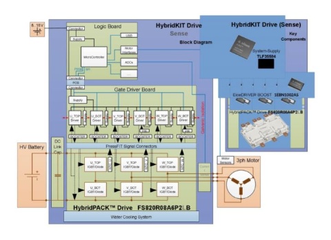 HybridKit_DSC