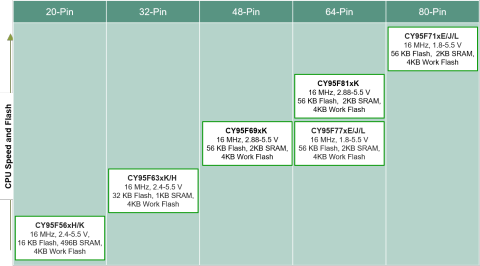 8FX-2nd-Gen-MCU-Portfolio