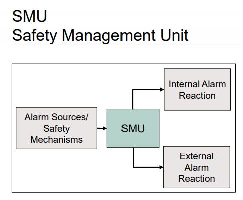 SMU training