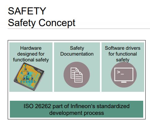 Safety concept training