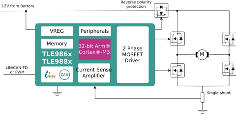 H-Bridge Driver with Integrated Arm® Cortex® M3