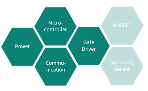 Embedded Power ICs