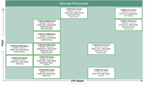 FM3-MCU-Portfolio