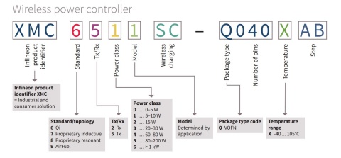 Wireless-power-controller