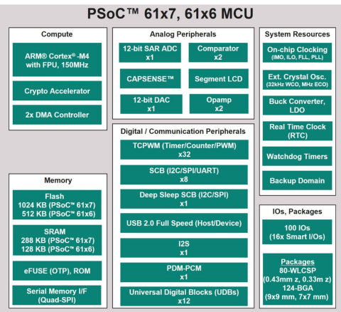 psoc61-6-7-bd