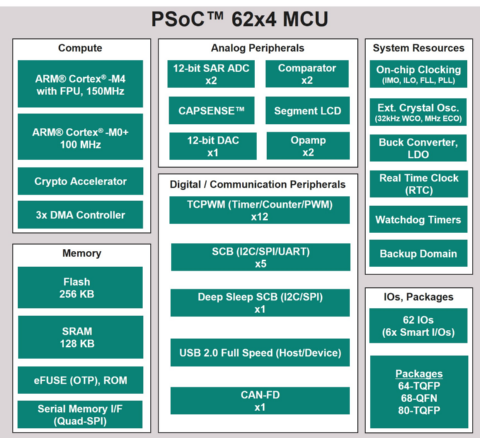 Block Diagram