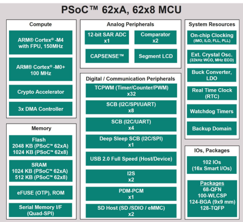 psoc62-a-8