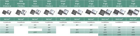 Automotive Mosfet Package Styles