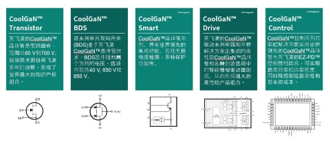 gan-product-families-cn