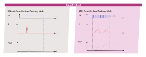 Capacitiveload_Profet-212V