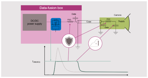 Switches Load Guard Diagram