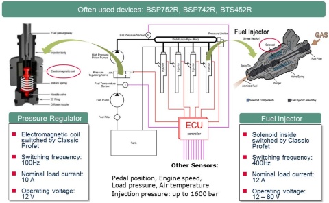 Application-example-ABS-System diagram