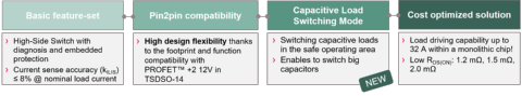 PROFET-Automotive-Smart-High-Side-Switch diagram