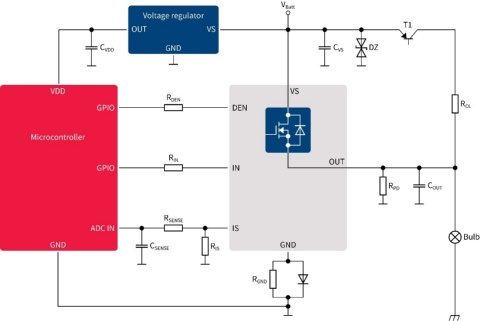 PROFET 12V Application Diagram