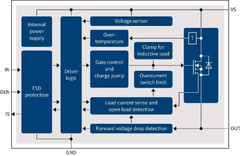 PROFET   12v Block Diagram 1 channel device