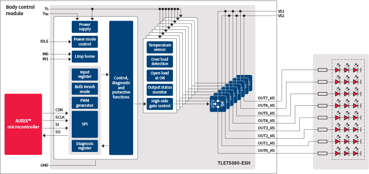 SPIDER LED_Application Diagram