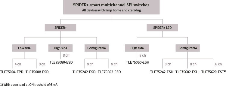 Selection Tree-SPIDER Whole Family Overview_v1